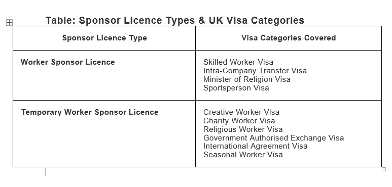 Tier 2 Sponsor List