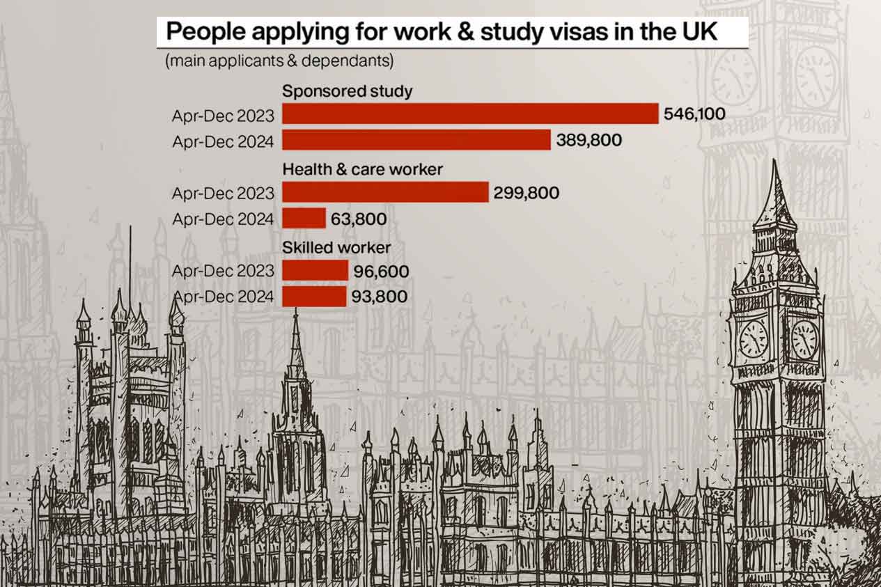 UK visa applications