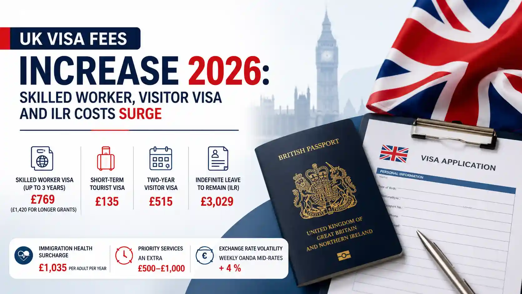 UK Visa Fees Increase 2026