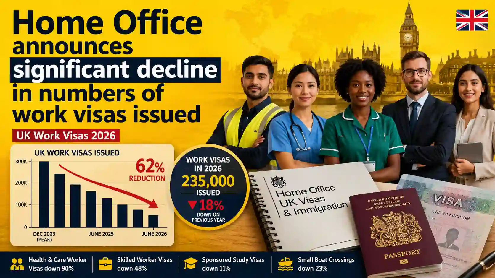 UK work visas 2026