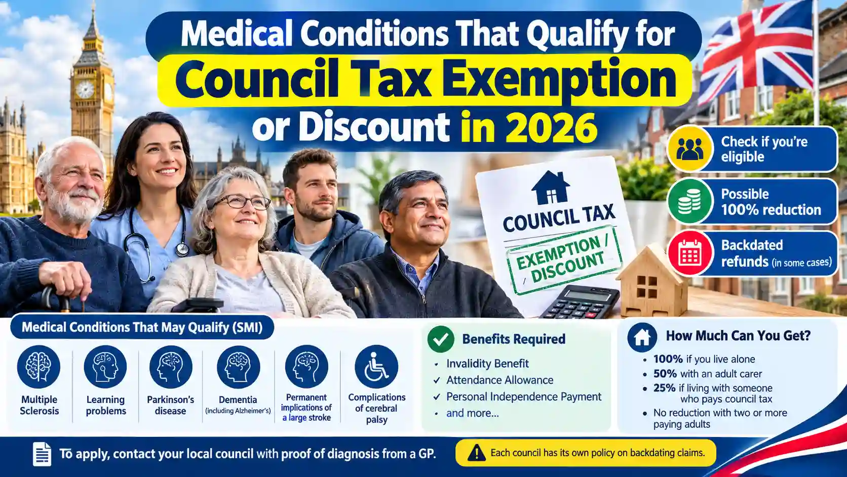 Council Tax SMI Discount 2026