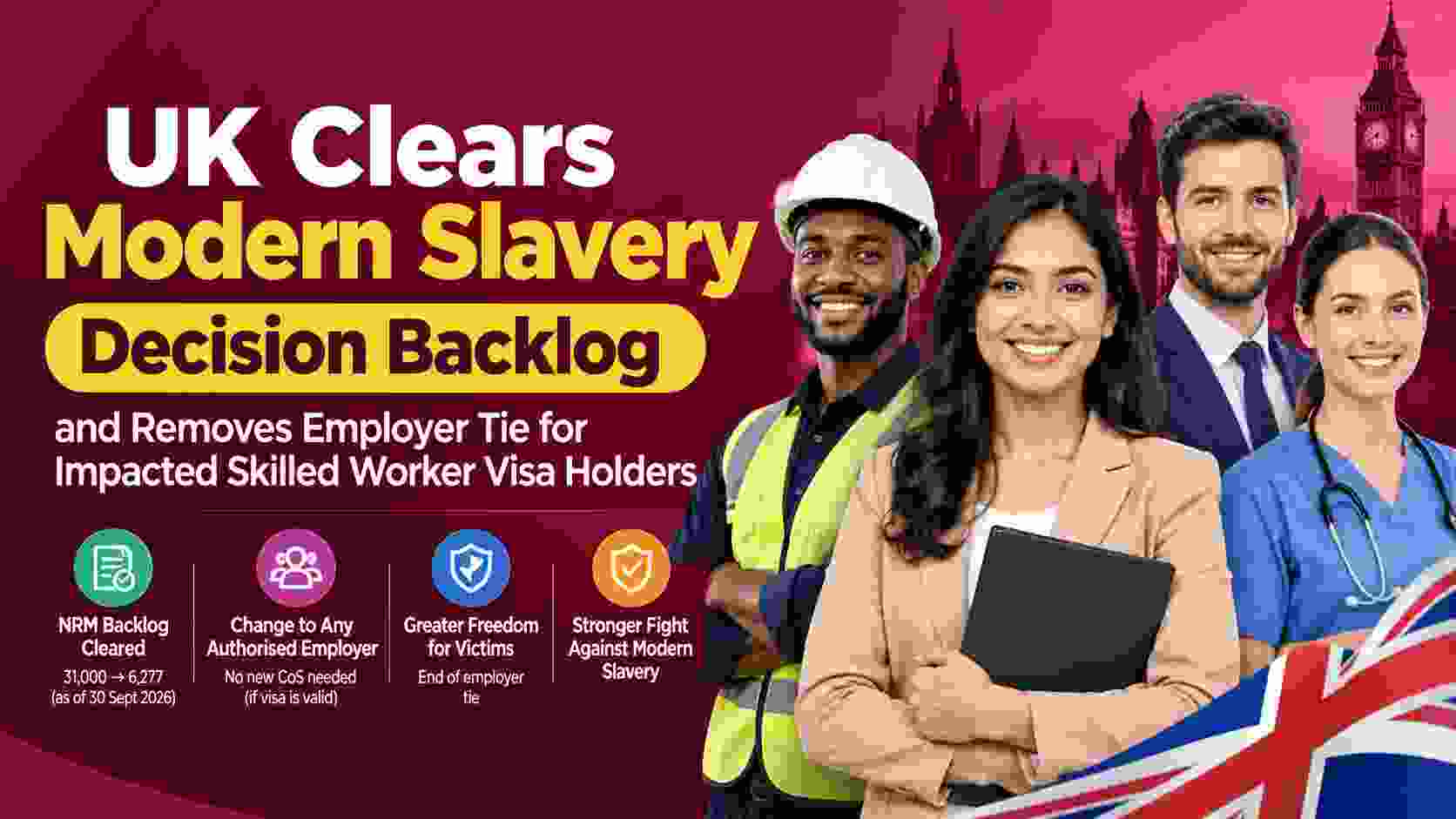 UK Skilled Worker visa